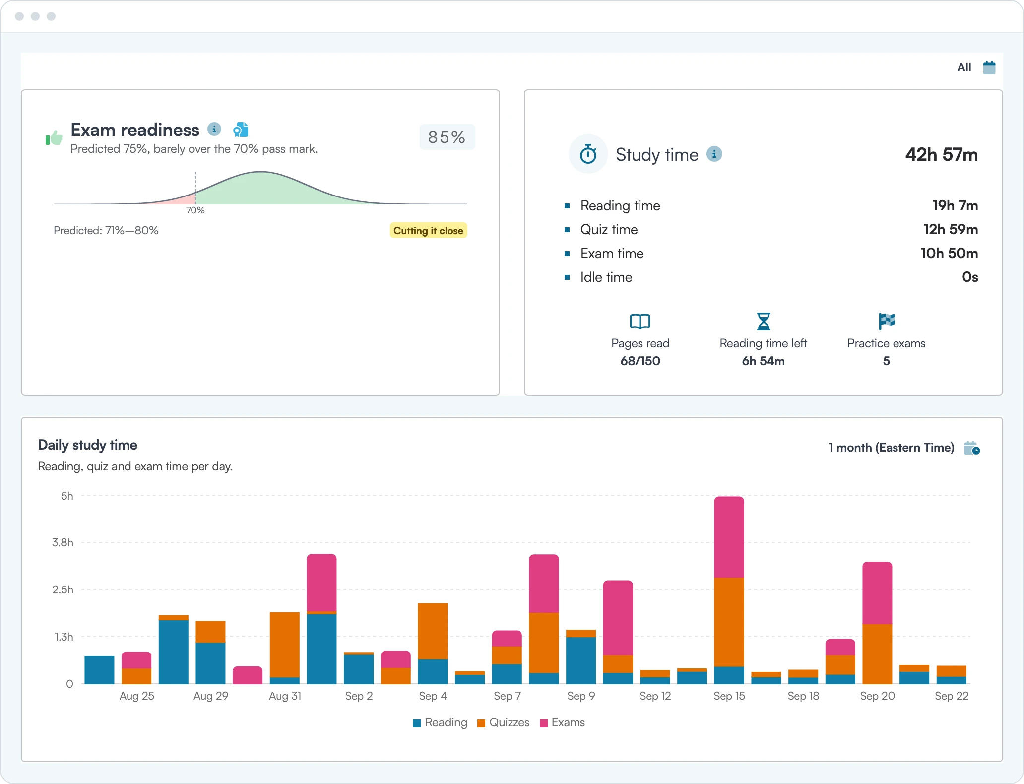 Screenshot of a learner's study report in Achievable: predicted exam readiness, study time by activity, pages read, and a chart of daily study time