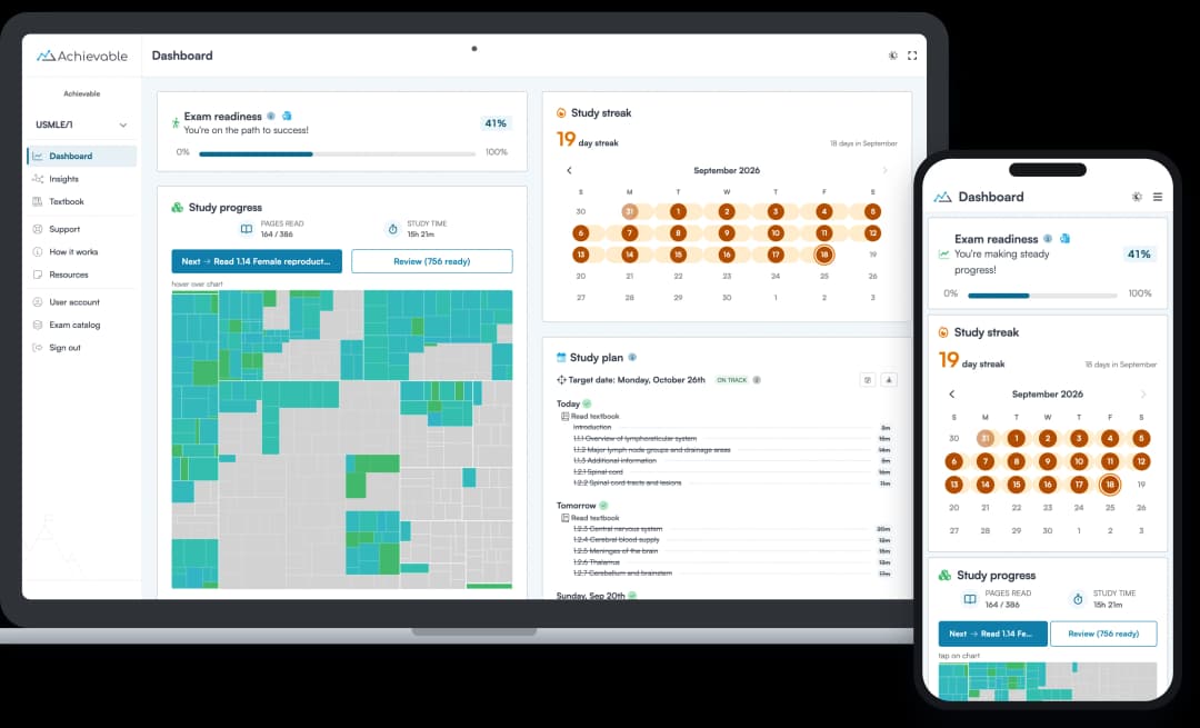 Screenshot of the Achievable USMLE Step 1 course dashboard