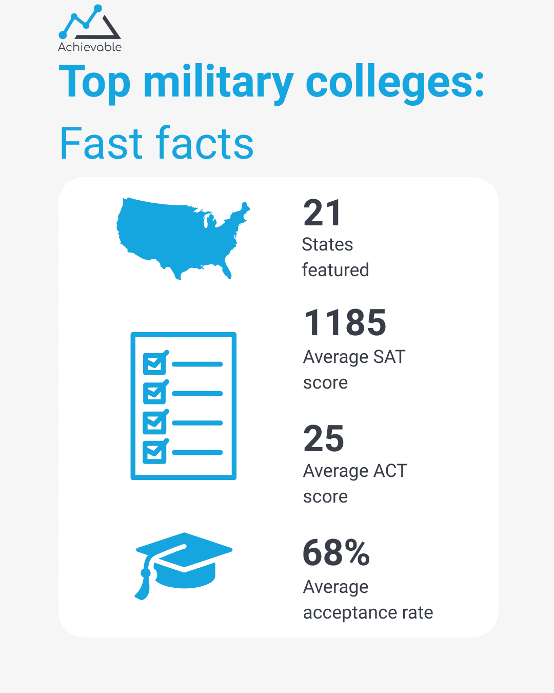 Top Military Colleges infographic