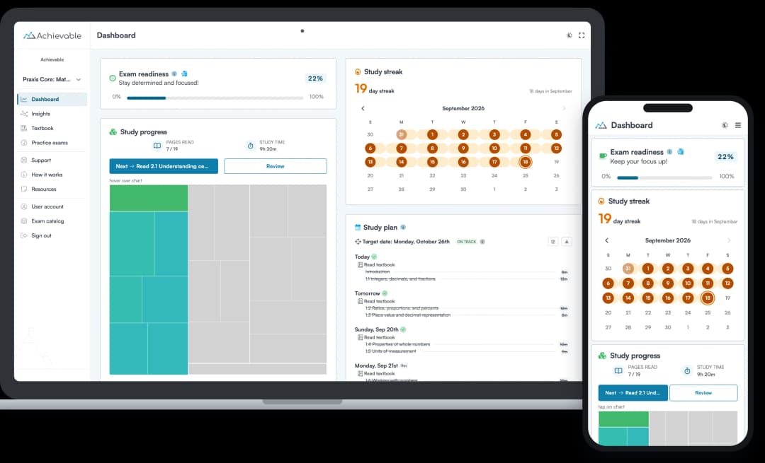 Screenshot of the Achievable Praxis Core Math course dashboard