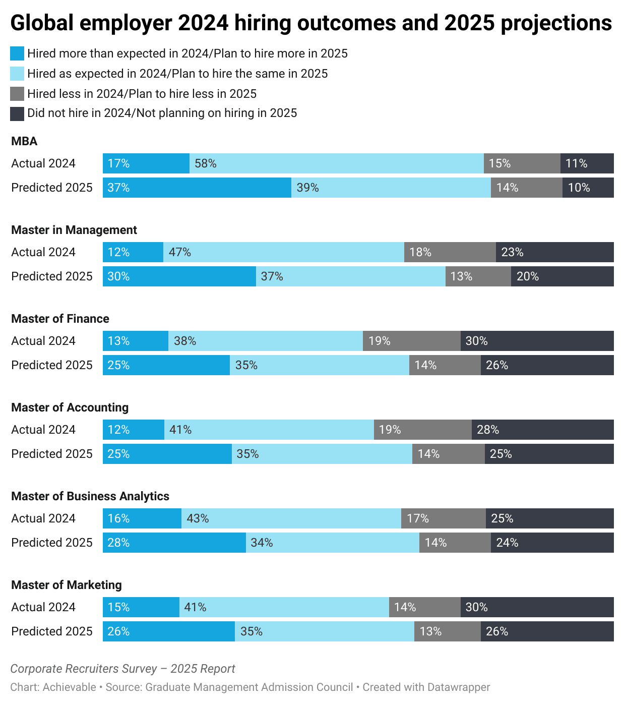 Global Employer 2024 Hiring Outcomes and 2025 Projections