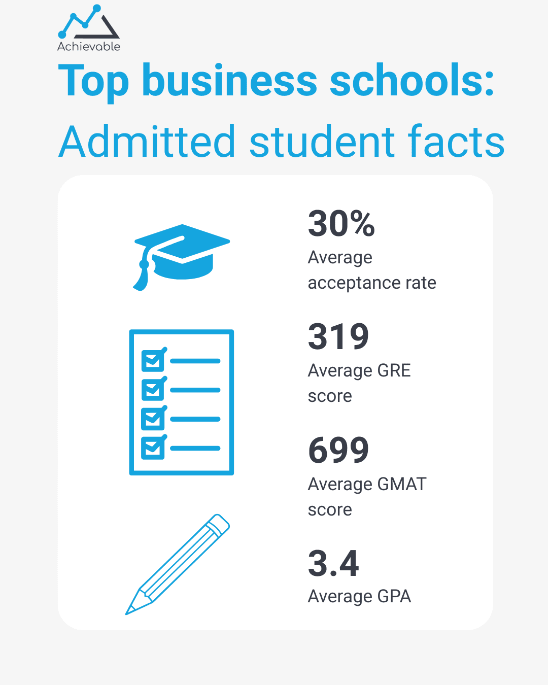 Business Schools Fast Facts