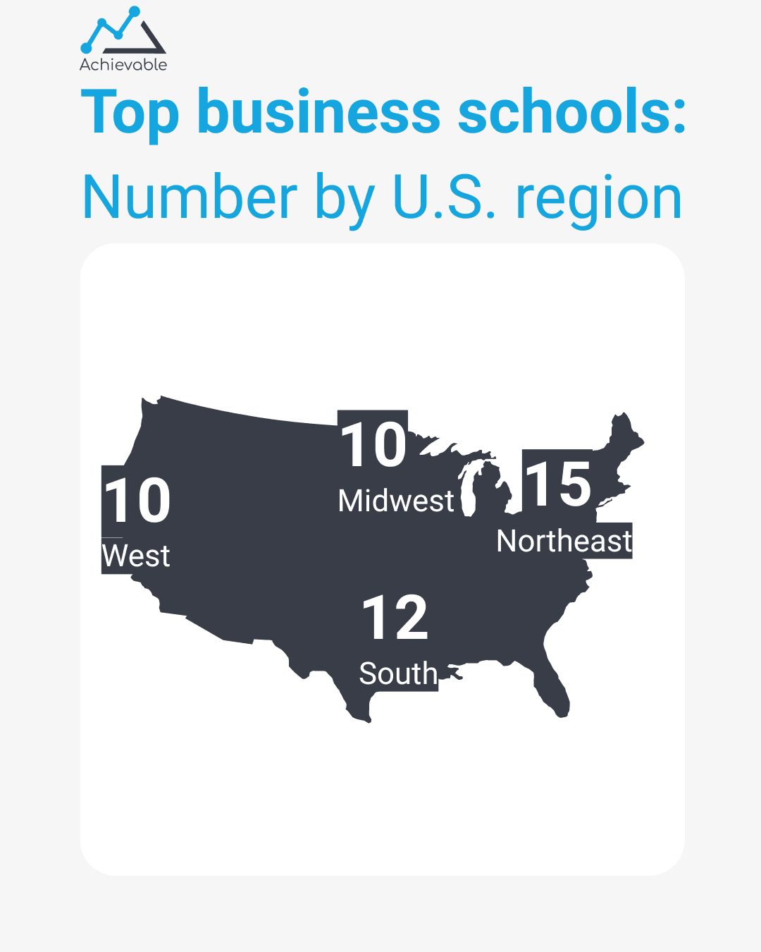 Business Schools by Region