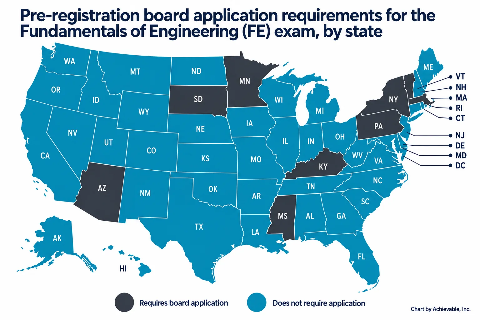 Map of the United States showing pre-registration board application requirements for the FE exam, with every state shaded either “requires board application” or “does not require application”