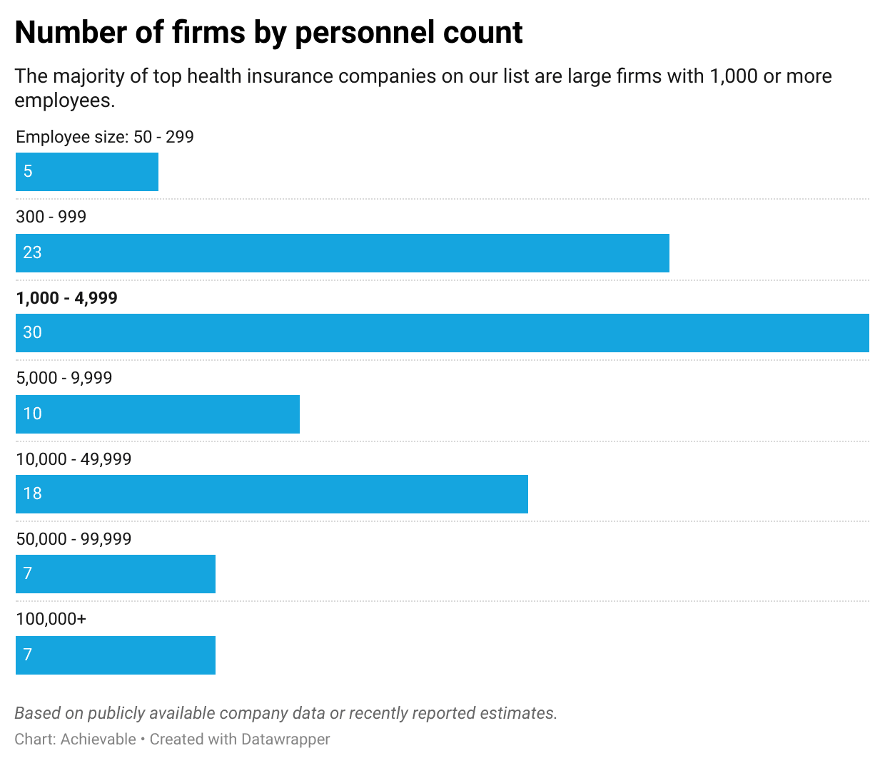 Number of firms by personnel count
