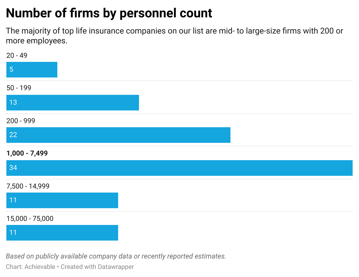 Number of firms by personnel count