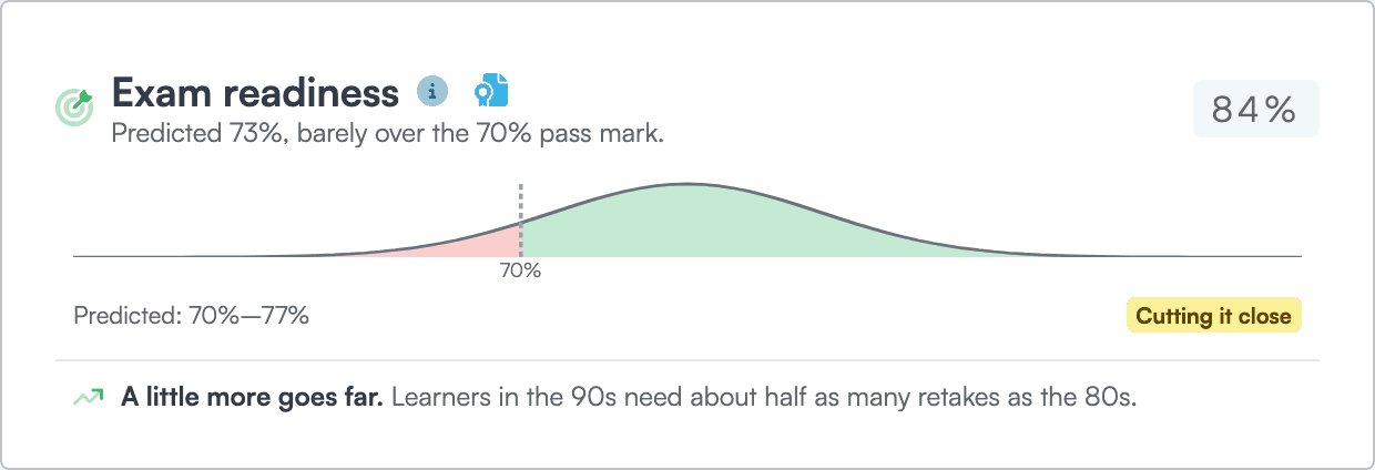 Exam readiness card predicting a score range against the 70% pass mark