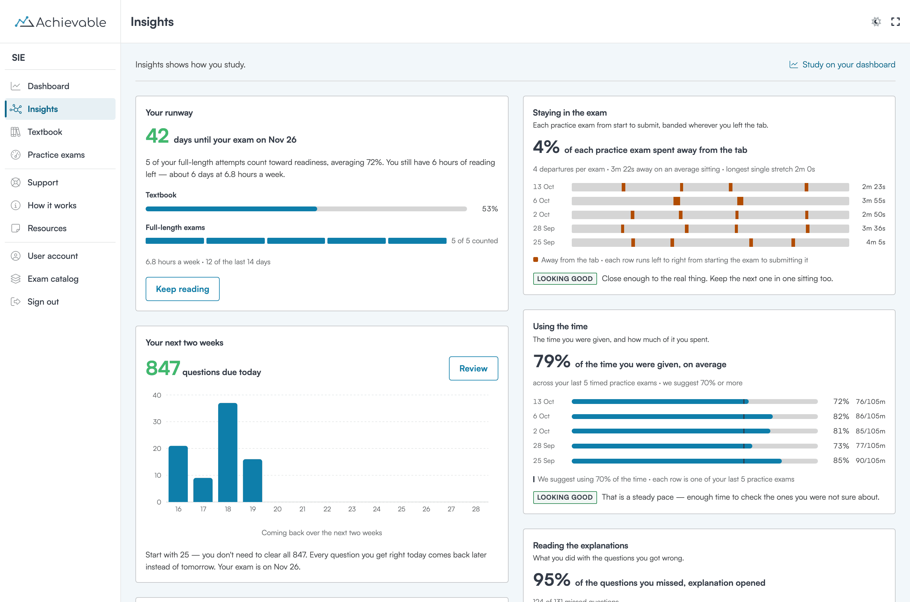 The Insights page with the learner's runway to exam day and a comparison with people who passed