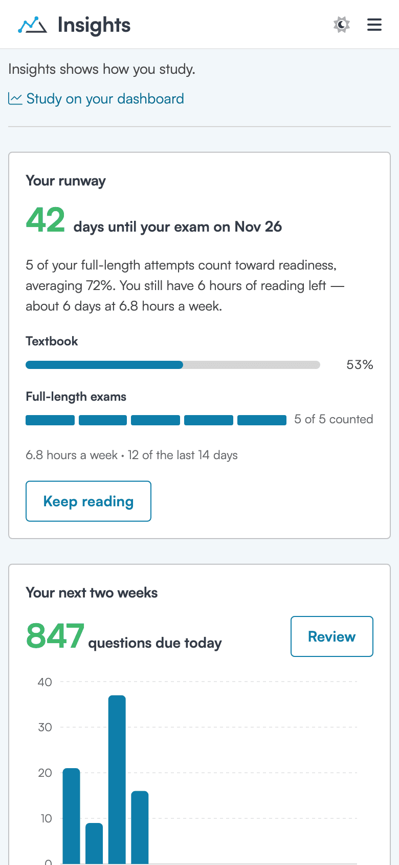 The Insights page on a phone