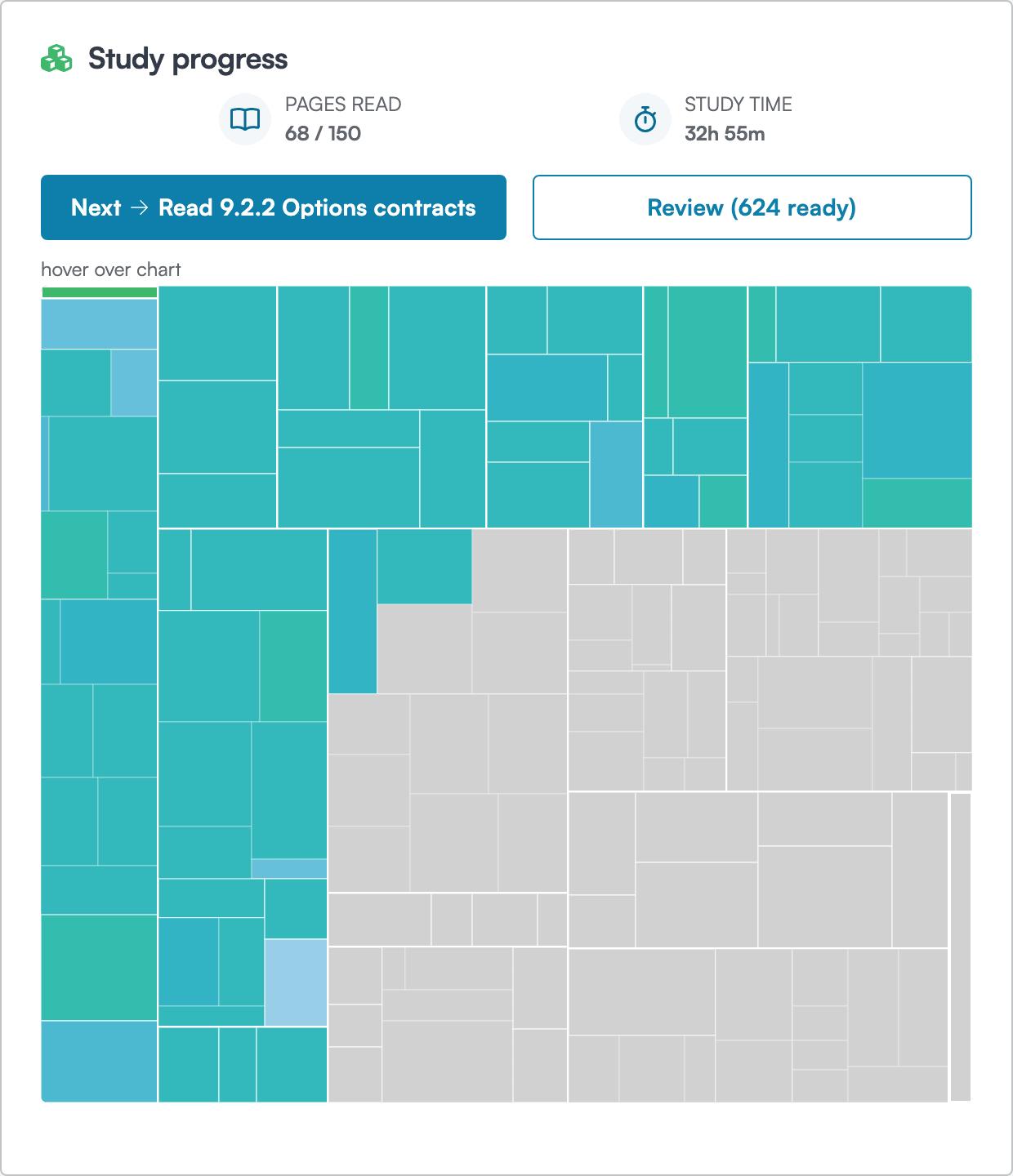 Study progress card with pages read, study time and a map of the course colored by mastery
