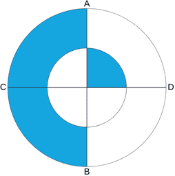 Concentric circles with shaded regions